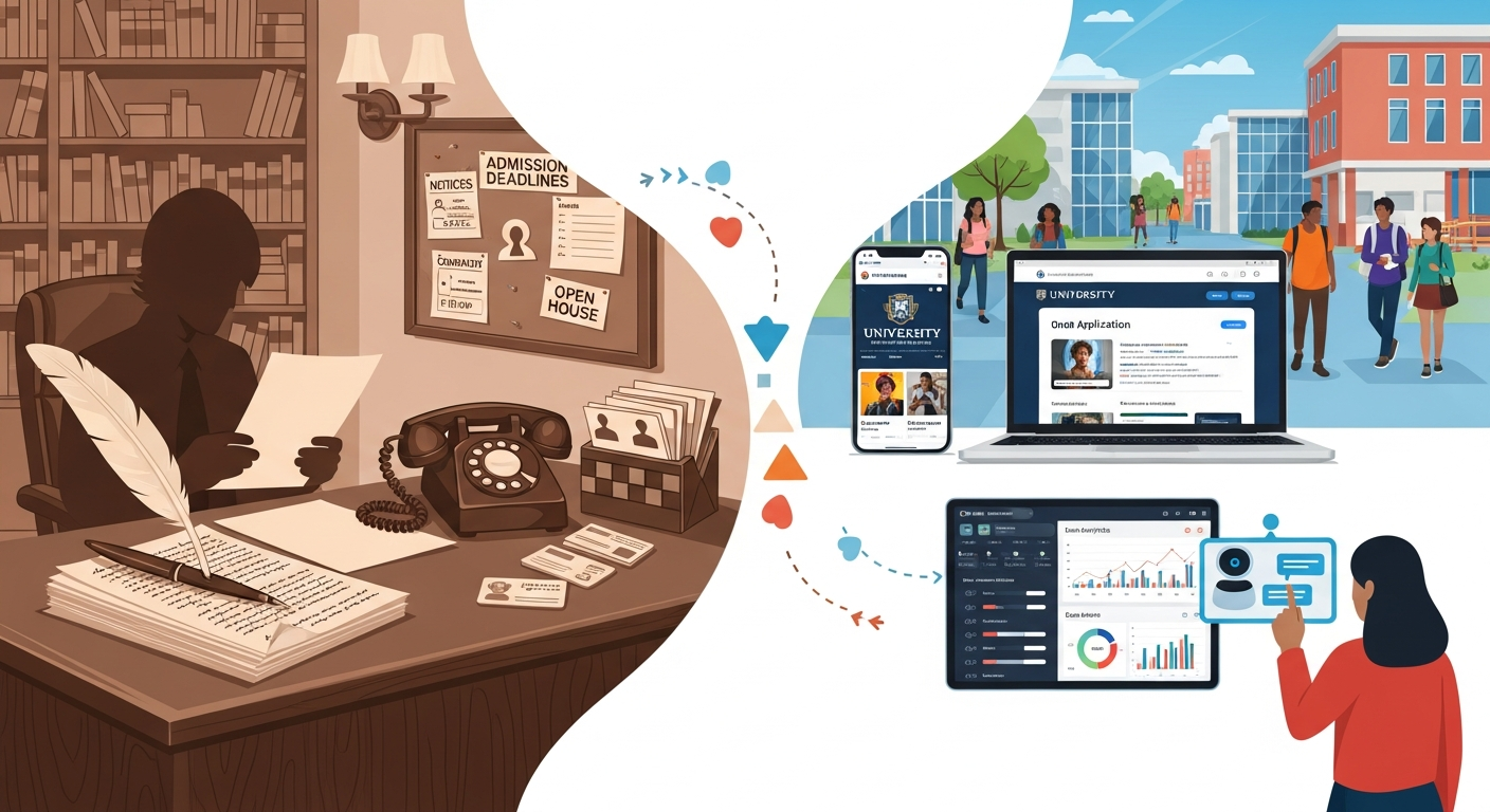 The Evolution of Enrollment Management