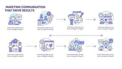 The 7 Key Elements of Marketing Communications That Drive Results